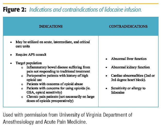 Indications and Contraindications of lidocaine infusion
