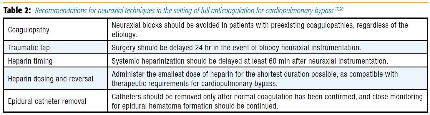 Table 2. Recommendations for neuraxial techniques in the setting of full anticoagulation for cardiopulmonary bypass